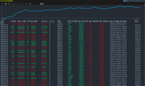 【黄金战神EA】拒绝爆仓！算法升级100单测试，胜率91%，实盘PK任何策略！