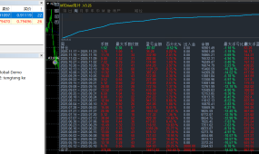 双货币对冲  7个月净值收益740%，动态风控+高频浮盈，实盘同步运行