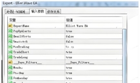 [马丁]趋势延续与反转双策略,Elliot Wave EA根据波浪位置动态调整交易方向