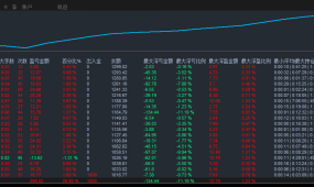 多指标共振EA]是一种多个技术指标信号共振的自动化交易策略，带移动保护