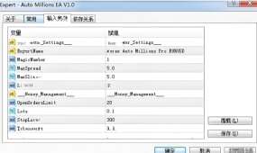 [头皮]1000美元标准账户 vs 100美元美分账户,不同门槛的复利路径