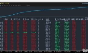 XAU M 狂徒-EA 刷单策略 全天交易 智能风控 带止损止盈 高频盈利短期翻多倍