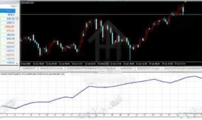 [1420+]M15周期的甜蜜点,比M5稳定、比H1灵敏的白银短线策略