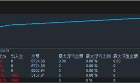 【超级刷单王-EA】一天刷单量高达100手左右，