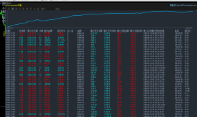 【雷霆对冲-EA】驾驭市场风暴，无需盯盘，双向锁盈，月化收益看得见，风险压缩70%，守