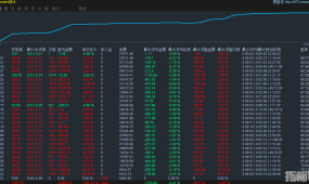 【FANG马丁】40天盈利11倍，胜率高达70%