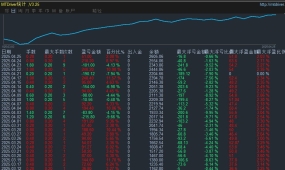 【RSI趋势风暴-EA】增强版趋势风暴，盈利能力超强，带止损止盈，月收益高达100%