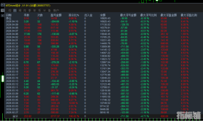 【王者顺势-EA】黄金短线交易的智能领航者，顺势而为，稳抓波段盈利，智能EA新标杆