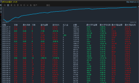 Gold 趋势-EA从趋势分析到自动交易一站式解决方案专业EA助力黄金交易决策