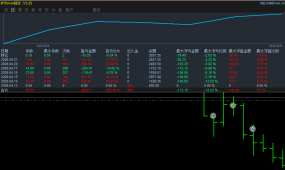 【一次一单最新版EA】小仓位同样可以做到单量收成两不误，每单都带止损止盈，大小资金