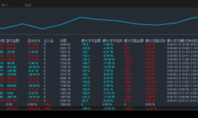 对冲刷单EA】网格这一款盈利高回撤小，稳定性高十分靠对可冲刷单EA。2月收益183%