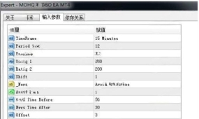 [网格]MOHO TURBO EA止盈止损机制分析,小收益高频交易