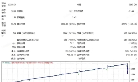 [马丁]均线顺势还是马丁陷阱,1号机器人EA的策略本质深度拆解