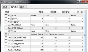 OmеgаTrеnd ЕА 趋势机器人