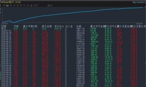 趋势印钞机-EA 趋势加网格双策略结合 判断趋势自动化执行 多重止盈保护 严格止损