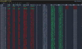狂暴刷单EA24小时无眠交易，实盘硬核加仓验证极限盈利，智能风控 带止损止盈 高频盈