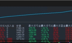 交易大师-EA,适合资管刷返佣，小资金可美分操作，1万账户一周翻倍