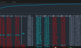 【智多星-EA】7重风控锁风险，震荡趋势双行情通吃！上班族也能躺赢黄金行情！