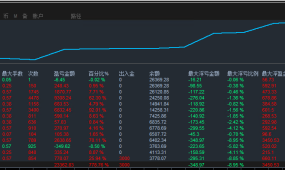 【黄金大师】EA 盈利狂飙，3000本金干到26000+ 盈利近9倍