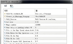 [1420+]固定0.01手+无加仓,Gold FiboBreakout EA的保守交易框架