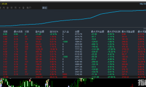 【最新突破刷单王-EA】实盘0.02手起跑平均一天收益1000多美金