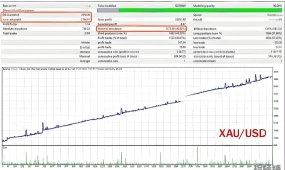 [1420+]EA TREND V1.8 MT5多时间框架黄金与英镑交易策略,M1至H4全周期覆盖