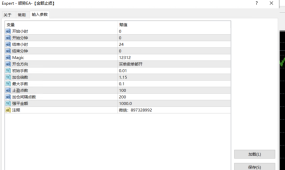 顺势EA-【金额止损】 顺大势 逆小势 攻守兼备  风险可控 趋势判定 带止损止盈