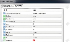 [1420+]Patriot EA自动化时段管理杜绝情绪化交易,基于时间的交易控制