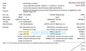 [头皮]Eclipse EA在变化市场周期中保持稳定性能, 现代剥头皮趋势响应
