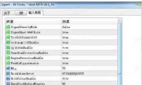 [趋势]AI Forex Robot v6.1自带新闻监控与每周报告的黄金EA