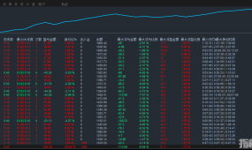 【趋势黄金-EA】一次一单高胜率版本，月收益150%左右，带移动保护。