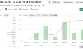 [头皮]新闻过滤器+波动控制,双重防护下的剥头皮交易安全网