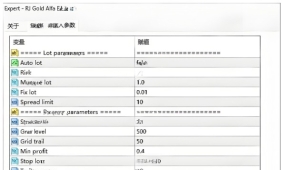 [1420+]RJ Gold Alfa V0.2Auto lot自动复利,让利润滚雪球般增长