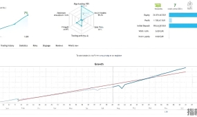 [1420+]  从100美元开始,小资金也能用的95.3%胜率EA