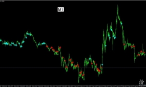 FX_ScalpingTR_v2箭头指标MT4下载,没有未来函数