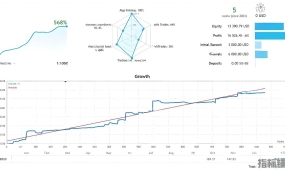 [1420+]M15周期最优解,Trend Following Gold EA时间框架与品种选择策略