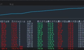 [梦想方舟EA]一个月盈利2.5倍