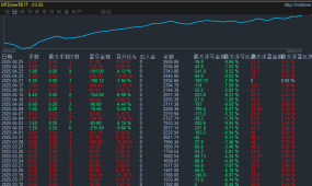 万能趋势对冲EA 应对单边行情强，智能动态跨货币对冲，带止损止盈，收益高稳