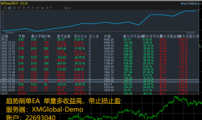 云财神刷单-EA   低风险超级刷单，不惧单边和震荡，既有单量，一个月400%