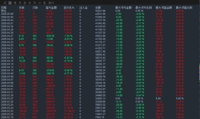 一次一单-EA，稳字当头（主打 “安全 / 低风险”）2000资金3个月收益到4万+