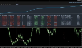 网格Progressive Scalper_v.2.821每年跑下来基本上是盈利的