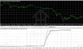 [头皮]Pulse Scalper EA V2.10回测表现分析,高频小利润累积