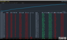 【霹雳对冲-EA】以科技之力，精准驾驭黄金投资风云，适应各种行情的策略