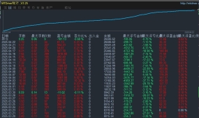 【黄金顺势加仓-EA】顺势浮盈加仓，专为大行情研发，行情越大盈利越强，月收益100%