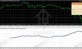 [头皮]多指标共振下单,TOK EA V1.0入场信号过滤机制
