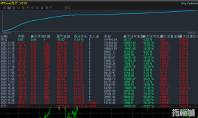 黄金猎人-EA      网格刷单，单量多，快进快出震荡盈利，严格的风控