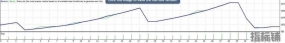 Yen_Trader_05_1外汇EA可以用于刷单交易和摇摆交易