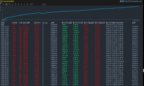 《黄金战士-EA》10号凌晨黄金爆跌📉100美金，足以证明实力！