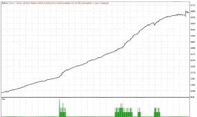 [趋势] 震荡市防守,趋势市进攻,Indominus Bot EA智能环境识别系统