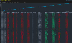 小白网格对冲-EA    能抗单边的网格对冲 ，严格风控 ，稳定收益，有观摩账号